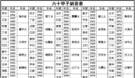 1985年什么命|1985年的命五行是什么？ 85年出生的人的命运如何？